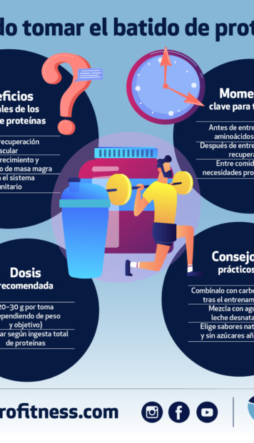 cuándo tomar el batido de proteínas