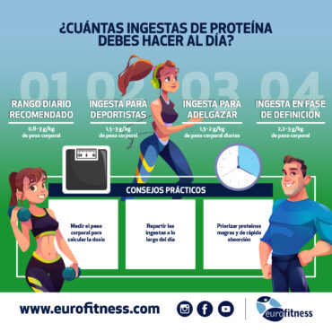 ingesta de proteinas