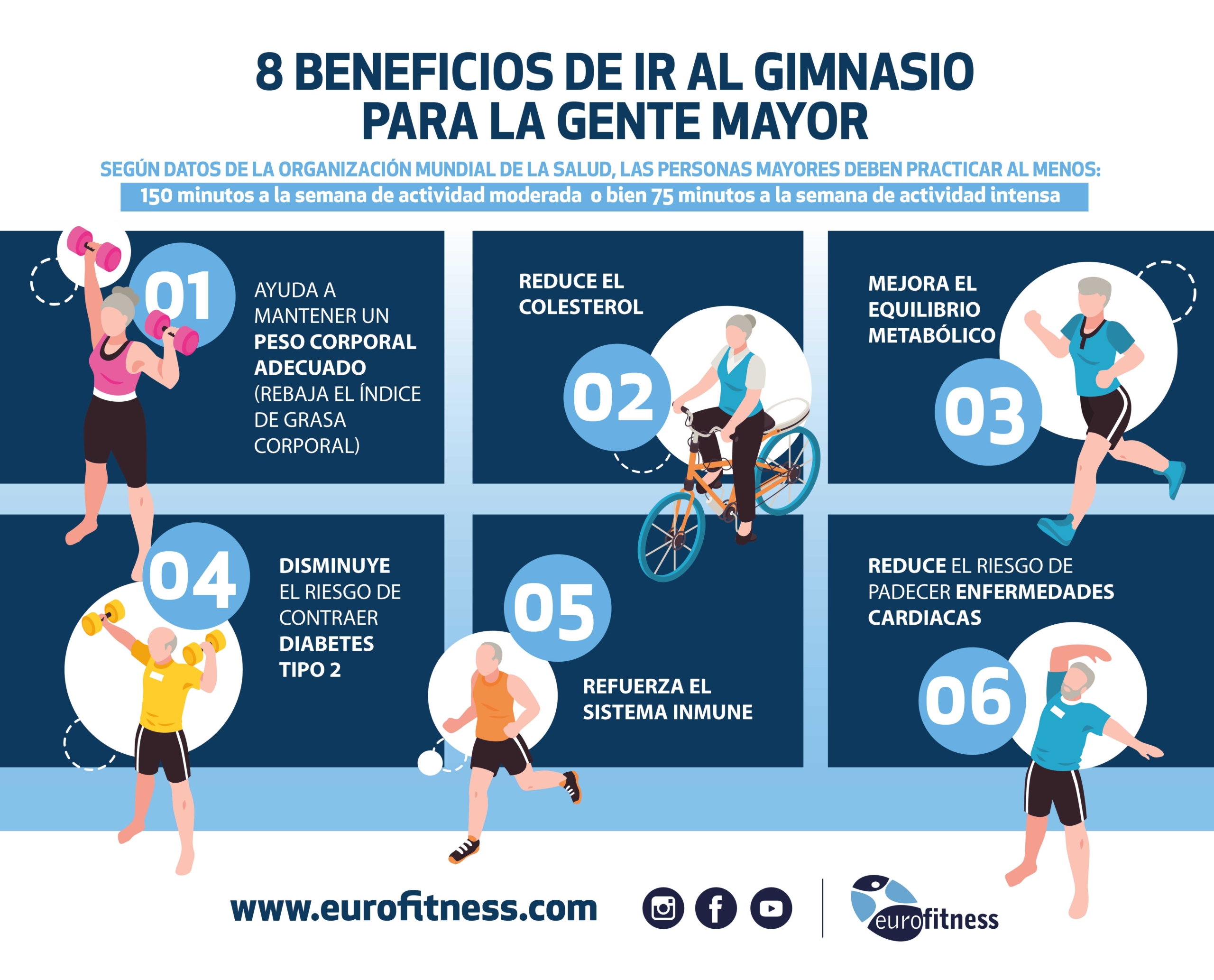 8 beneficios de ir al gimnasio para la gente mayor – INFOGRAFÍA
