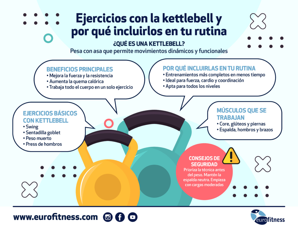 beneficios clave de entrenar con kettlebell,