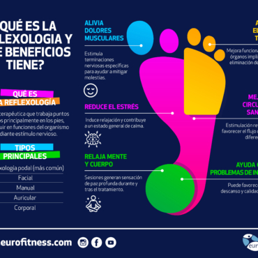 reflexología