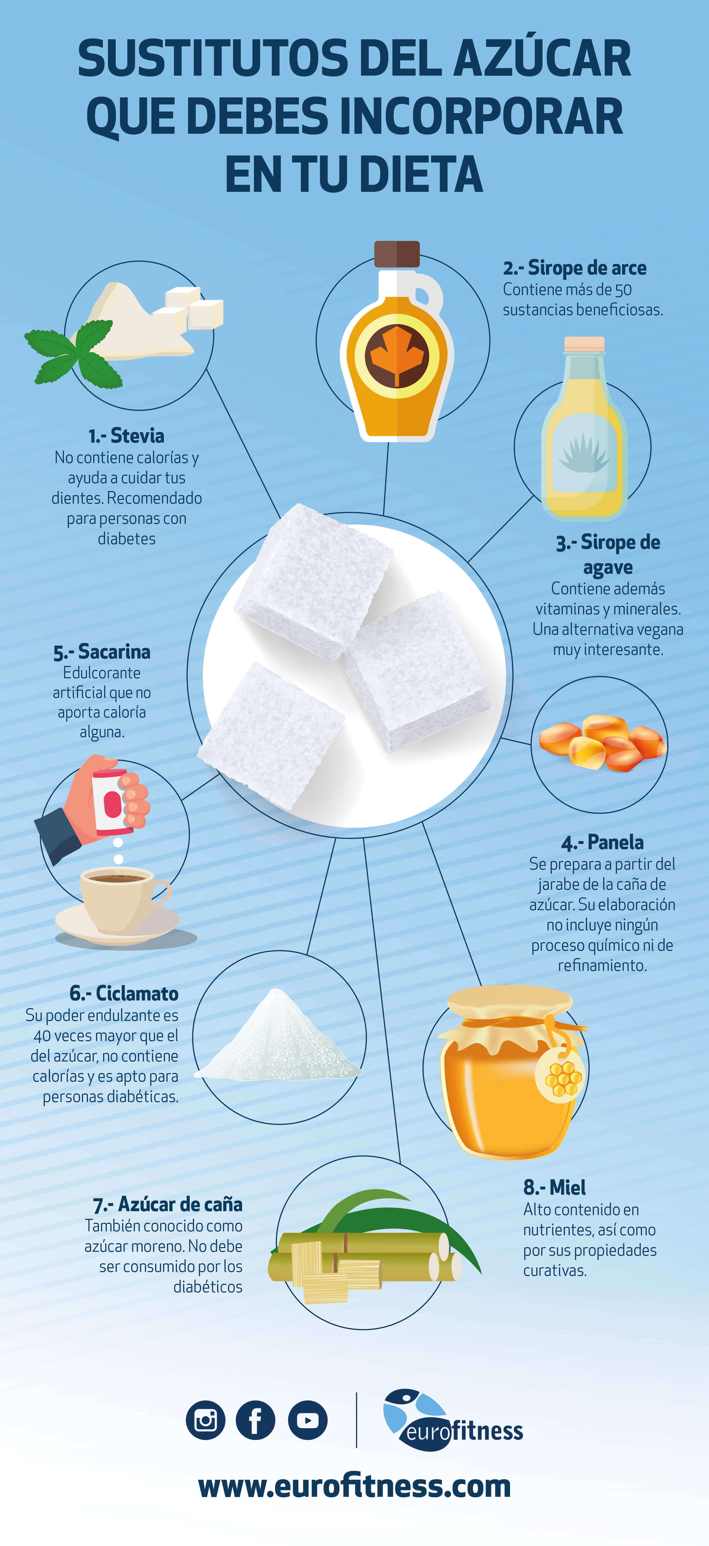 ¿Qué sustituto de azúcar puede tomar un diabetico?